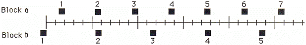 Block a
Block b
1
2
2
3
3
T
5
AL
4
6
5
7