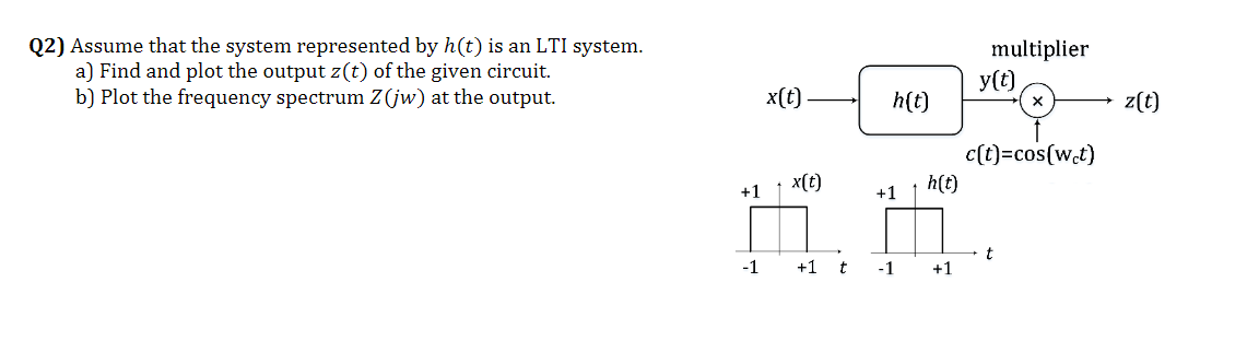 Q2) Assume that the system represented by h(t) is an LTI system.
a) Find and plot the output z(t) of the given circuit.
b) Plot the frequency spectrum Z(jw) at the output.
multiplier
y(t)
x(t)
h(t)
z(t)
c(t)=cos(w.t)
1 h(t)
x(t)
+1
+1
t
-1
+1
t
-1
+1
