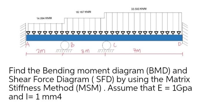 33.593 KNV/M
16.187 KN/M
14.094 KN/M
OB
2m TTTTTTTT 3m
mm
7m
Find the Bending moment diagram (BMD) and
Shear Force Diagram (SFD) by using the Matrix
Stiffness Method (MSM). Assume that E = = 1Gpa
and I= 1 mm4