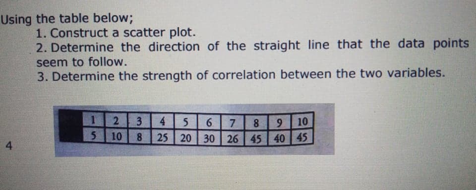 Using the table below;
1. Construct a scatter plot.
2. Determine the direction of the straight line that the data points
seem to follow.
3. Determine the strength of correlation between the two variables.
1 2
3
4
5
7.
8
10
10
25 20 30 26 45 40 45
4
CO
