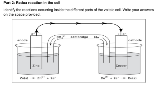 Part 2: Redox reaction in the cell
Identify the reactions occurring inside the different parts of the voltaic cell. Write your answers
on the space provided.
so.
salt bridge
Na"
anode
cathode
Zinc
Copper
Zn(s)
+ Zn + 2e
Cu + 2e
Cu(s)
