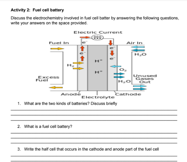 Activity 2: Fuel cell battery
Discuss the electrochemistry involved in fuel cell batter by answering the following questions,
write your answers on the space provided.
Electric Current
Air In
Fuel In
H
H
Exçess
Fuel
Unused
Gases
Out
H20
Anodé
Cathode
Electrolyte
1. What are the two kinds of batteries? Discuss briefly
2. What is a fuel cell battery?
3. Write the half cell that occurs in the cathode and anode part of the fuel cell
