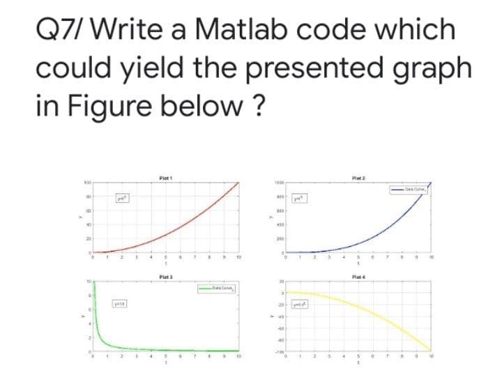 Q7/ Write a Matlab code which
could yield the presented graph
in Figure below ?
Plet1
Plot2
100
200
Plot3
Plat4
yaa
100
