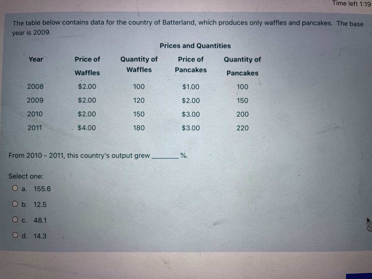 Time left 1:19:
The table below contains data for the country of Batterland, which produces only waffles and pancakes. The base
year is 2009.
Prices and Quantities
Year
Price of
Quantity of
Price of
Quantity of
Waffles
Pancakes
Waffles
Pancakes
2008
$2.00
100
$1.00
100
2009
$2.00
120
$2.00
150
2010
$2.00
150
$3.00
200
2011
$4.00
180
$3.00
220
From 2010 - 2011, this country's output grew
%.
Select one:
O a. 155.6
O b. 12.5
O c. 48.1
O d. 14.3
