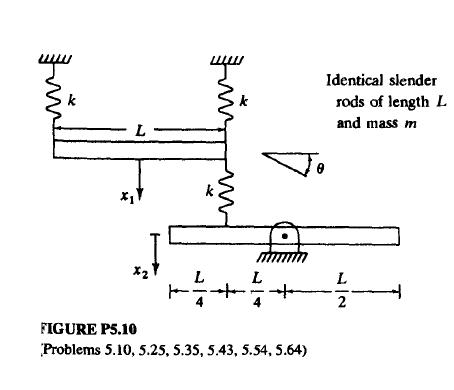 Identical slender
k
rods of length L
and mass m
L
L
L
L
2
FIGURE P5.10
Problems 5.10, 5.25, 5.35, 5.43, 5.54, 5.64)
