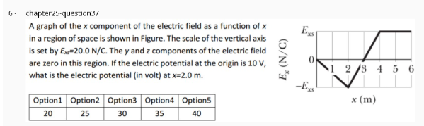 6- chapter25-question37
A graph of the x component of the electric field as a function of x
in a region of space is shown in Figure. The scale of the vertical axis
is set by Es-20.0 N/C. The y and z components of the electric field
are zero in this region. If the electric potential at the origin is 10 V,
1 2 /3 4 5 6
-Es
what is the electric potential (in volt) at x=2.0 m.
Option1 Option2 Option3 Option4 Option5
x (m)
20
25
30
35
40
E, (N/C)
