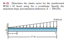 16-22. Determine the elastic curve for the cantilevered
W360 x 45 beam using the x coordinate. Specify the
maximum slope and maximum deflection. E = 200GP..
3o kN/m
2.7 m
