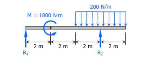 200 N/m
M = 1800 N-m
2 m
2 m
2 m
2 m
R2
