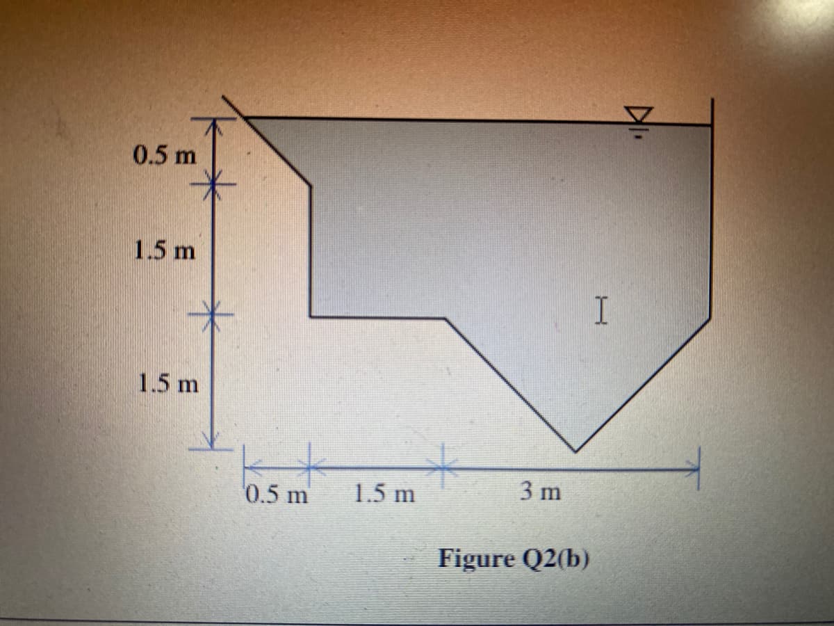 0.5 m
1.5 m
1.5 m
0.5 m
1.5 m
3 m
Figure Q2(b)
