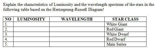 Explain the characteristics of Luminosity and the wavelength spectrum of the stars in the
following table based on the Hertzsprung-Russell Diagram!
NO LUMINOSITY
WAVELENGTH
STAR CLASS
White Giant
1.
2.
Red Giant
3.
White Dwarf
4.
Red Dwarf
5.
Main Series
1345