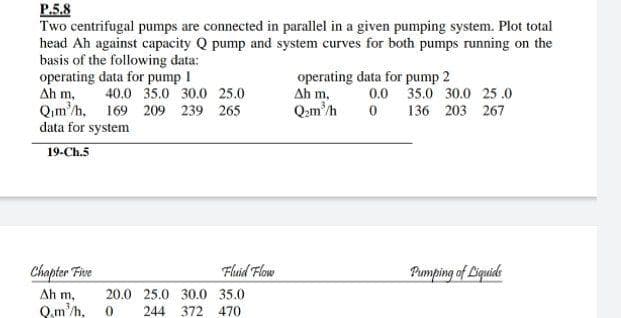 P.5.8
Two centrifugal pumps are connected in parallel in a given pumping system. Plot total
head Ah against capacity Q pump and system curves for both pumps running on the
basis of the following data:
operating data for pump 1
Ah m,
Qım'h, 169 209 239 265
data for system
operating data for pump 2
Ah m,
Qmh
40.0 35.0 30.0 25.0
0.0 35.0 30.0 25.0
0 136 203 267
19-Ch.5
Chapter Five
Fluid Flow
Pumping of Liquids
Ah m,
Q.m'h, 0
20.0 25.0 30.0 35.0
244 372 470
