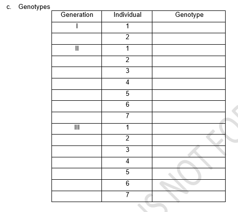 C. Genotypes
Generation
||
|||
Individual
1
2
1
2
3
4
5
6
7
1
2
3
4
5
6
Genotype