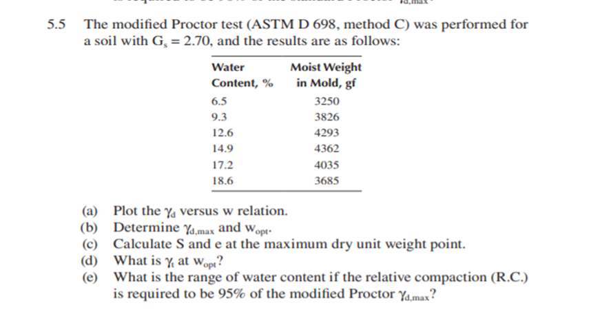 The modified Proctor test (ASTM D 698, method C) was performed for
a soil with G, = 2.70, and the results are as follows:
5.5
Moist Weight
in Mold, gf
Water
Content, %
6.5
3250
9.3
3826
12.6
4293
14.9
4362
17.2
4035
18.6
3685
Plot the Y versus w relation.
(b)
Determine Ya.max and wopt-
(c) Calculate S and e at the maximum dry unit weight point.
(d) What is Y, at wopt?
What is the range of water content if the relative compaction (R.C.)
is required to be 95% of the modified Proctor Ya,max?
