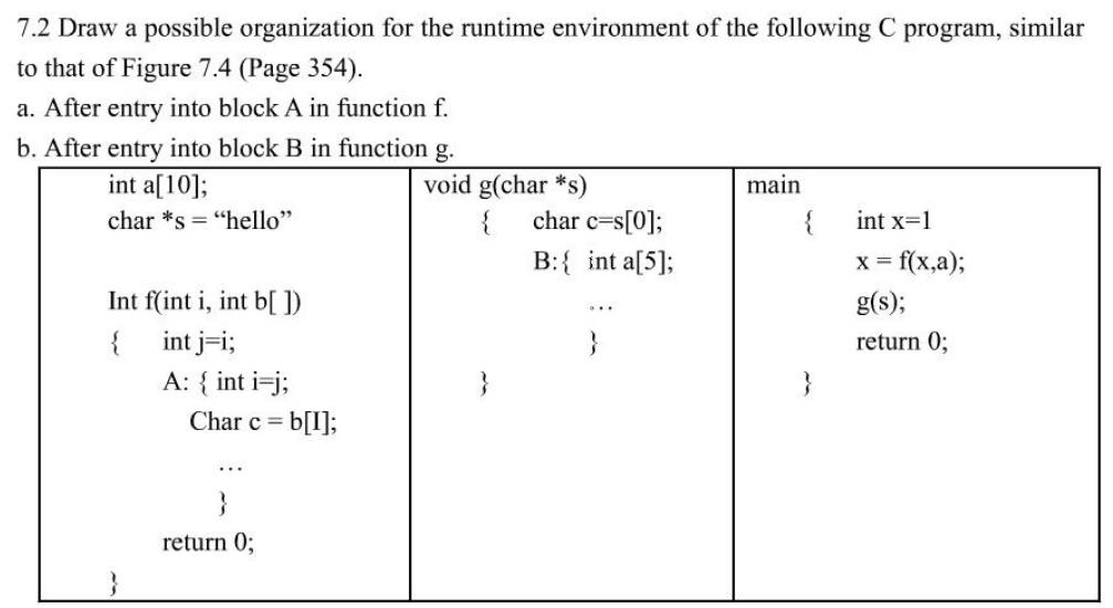 7.2 Draw a possible organization for the runtime environment of the following C program, similar
to that of Figure 7.4 (Page 354).
a. After entry into block A in function f.
b. After entry into block B in function g.
int a[10];
void g(char *s)
main
char *s = "hello"
{
char c=s[0];
{
int x=1
B:{ int a[5];
x = f(x,a);
Int f(int i, int b[ )
g(s);
...
int j=i;
A: { int i=j;
{
return 0;
}
Char c =
...
return 0;
