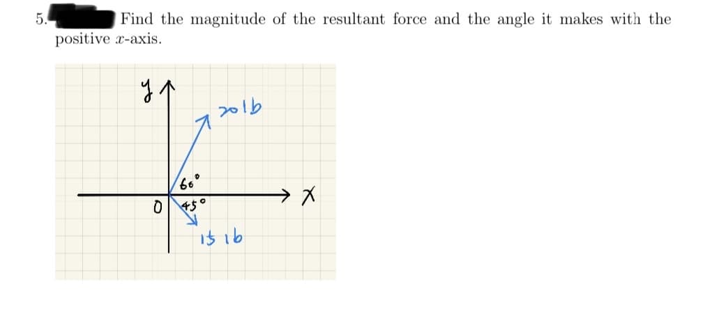 5.
Find the magnitude of the resultant force and the angle it makes with the
positive x-axis.
y ↑
0
66
2016
15 16
X