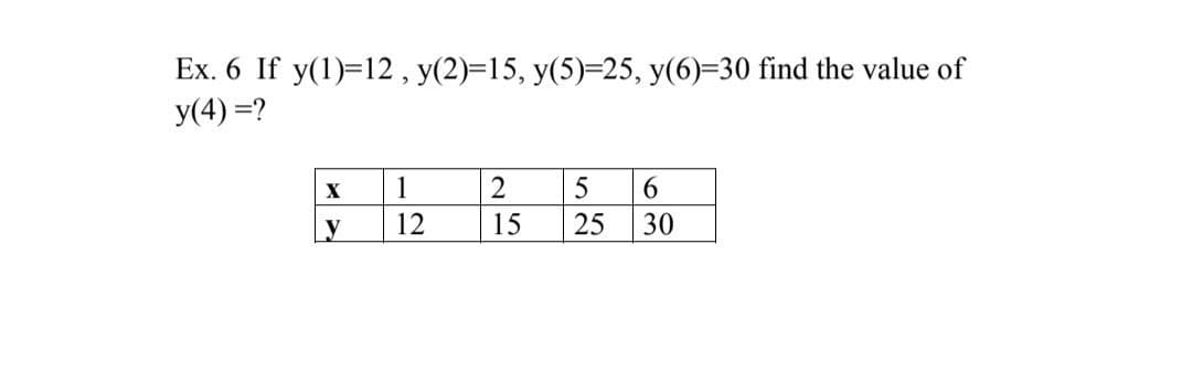 Ex. 6 If y(1)=12, y(2)=15, y(5)=25, y(6)=30 find the value of
У(4) %3?
1
5
y
12
15
25
30
