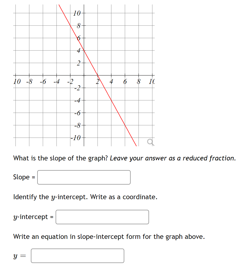 10
4
10 -8 -6 -4 -2
-2
10
-4
-10
What is the slope of the graph? Leave your answer as a reduced fraction.
Slope =
Identify the y-intercept. Write as a coordinate.
y-intercept =
Write an equation in slope-intercept form for the graph above.
y =
to
