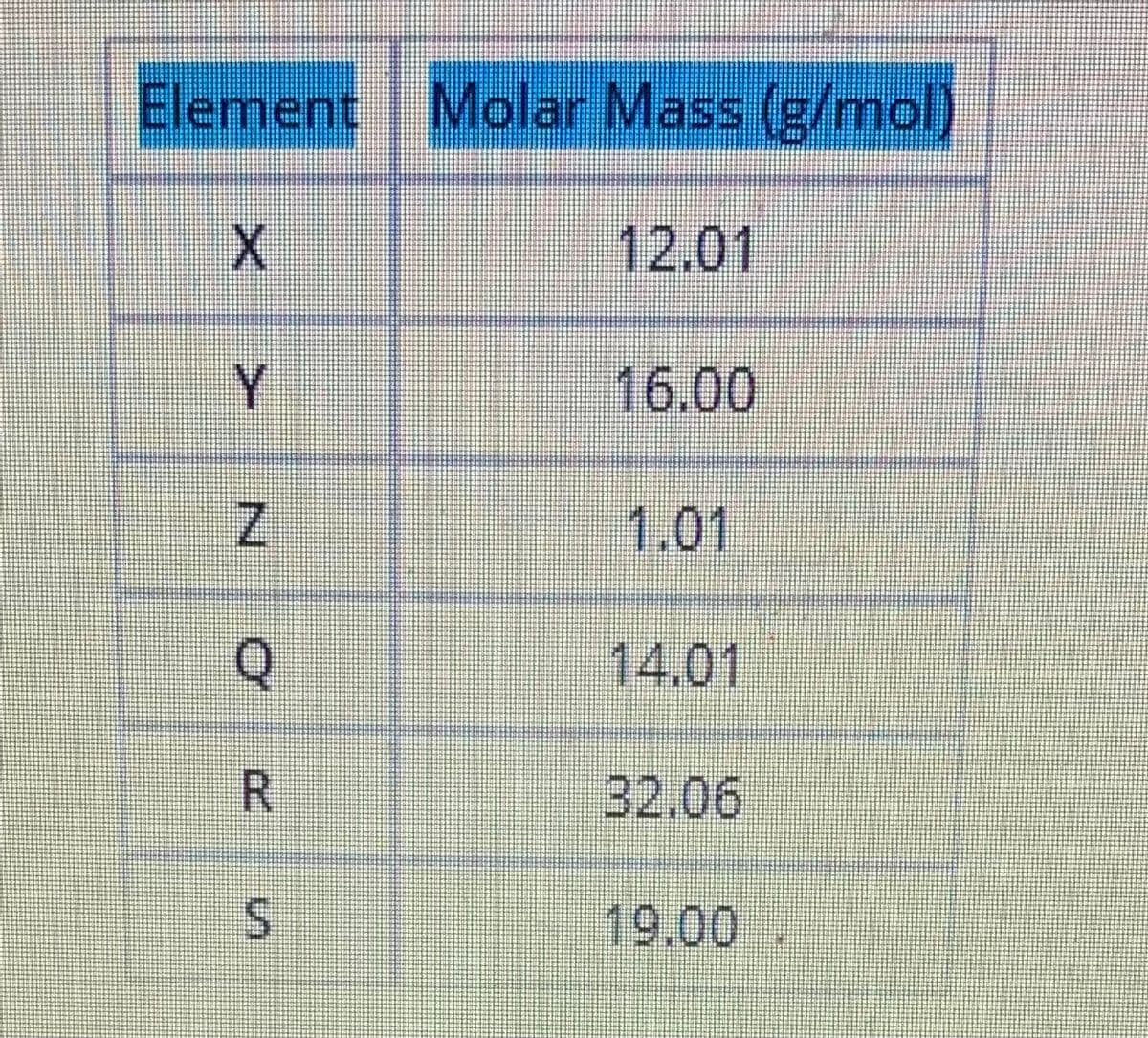 Element Molar Mass (g/mol)
X.
12.01
Y
16.00
1.01
14.01
32.06
19.00
N.
R.
