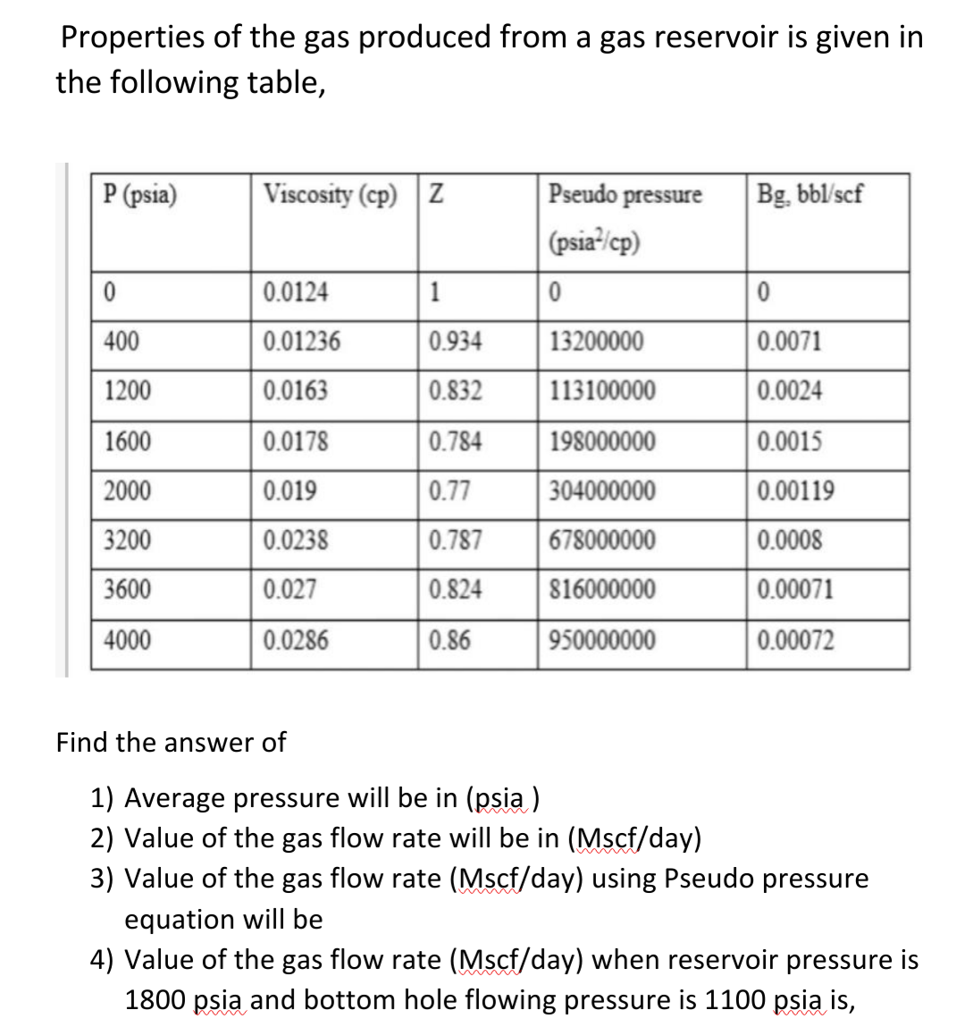 Properties of the gas produced from a gas reservoir is given in
the following table,
P (psia)
Viscosity (cp) Z
Pseudo pressure
Bg, bbl/scf
(psia"/cp)
0.0124
1
400
0.01236
0.934
13200000
0.0071
1200
0.0163
0.832
113100000
0.0024
1600
0.0178
0.784
198000000
0.0015
2000
0.019
0.77
304000000
0.00119
3200
0.0238
0.787
678000000
0.0008
3600
0.027
0.824
816000000
0.00071
4000
0.0286
0.86
950000000
0.00072
Find the answer of
1) Average pressure will be in (psia )
2) Value of the gas flow rate will be in (Mscf/day)
3) Value of the gas flow rate (Mscf/day) using Pseudo pressure
equation will be
4) Value of the gas flow rate (Mscf/day) when reservoir pressure is
1800 psia and bottom hole flowing pressure is 1100 psia is,
