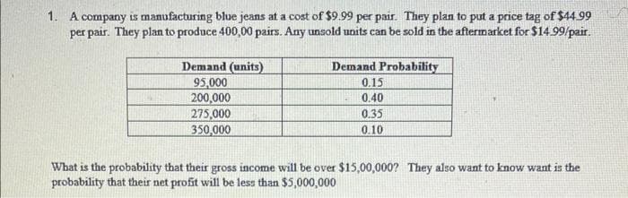 1. A company is manufacturing blue jeans at a cost of $9.99 per pair. They plan to put a price tag of $44 99
per pair. They plan to produce 400,00 pairs. Any unsold units can be sold in the aftermarket for $14.99/pair.
Demand (units)
95,000
200,000
275,000
350,000
Demand Probability
0.15
0.40
0.35
0.10
What is the probability that their gross income will be over $15,00,000? They also want to know want is the
probability that their net profit will be less than $5,000,000
