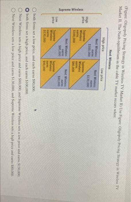 Supreme Wireless
(Figure: Oligopoly Pricing Strategy in Wireless TV Market II) Use Figure: Oligopoly Pricing Strategy in Wireless TV
Market II. The Nash equilibrium in the cable TV market occurs when:
Next Wireless
High price
Low price
Next Wireless
Next Wireless
earns
earns
$130,000
$100,000
High
príce
Supreme
Wireless
Supreme
Wireless
earms
$80,000
earns
$100,000
Next Wireless
Next Wireless
earns
$90,000
earns
$80,000
Low
price
Supreme
Wireless
Supreme
Wireless
earns
$90,000
earms
$130,000
both firms set a low price, and each earns $90,000.
both firms set a high price, and each earns $100,000.
Next Wireless sets a high price and earns $80,000, and Supreme Wireless sets a low price and earns $130,000,
Next Wireless sets a low price and earns $130.000, and Supreme Wireless sets a high price and earns $80,000.
