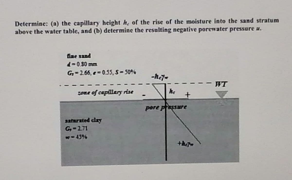 Determine: (a) the capillary height h, of the rise of the moisture into the sand stratum
above the water table, and (b) determine the resulting negative porewater pressure u.
ine sand
d= 0.80 mm
G-266, e= 055, S-S0%
- WT
zone of capillary rise
ke
pare pressure
saturated clay
G-271
w-45%
+he
