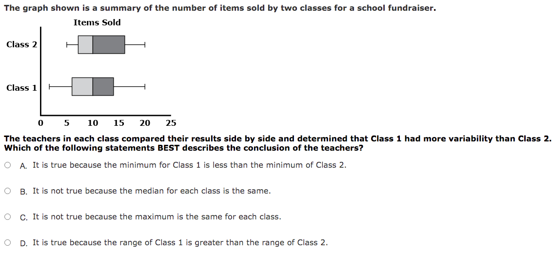 The graph shown is a summary of the number of items sold by two classes for a school fundraiser.
Items Sold
Class 2
Class 1
5
10
15
20
25
The teachers in each class compared their results side by side and determined that Class 1 had more variability than Class 2.
Which of the following statements BEST describes the conclusion of the teachers?
O A. It is true because the minimum for Class 1 is less than the minimum of Class 2.
B. It is not true because the median for each class is the same.
O C. It is not true because the maximum is the same for each class.
D. It is true because the range of Class 1 is greater than the range of Class 2.
