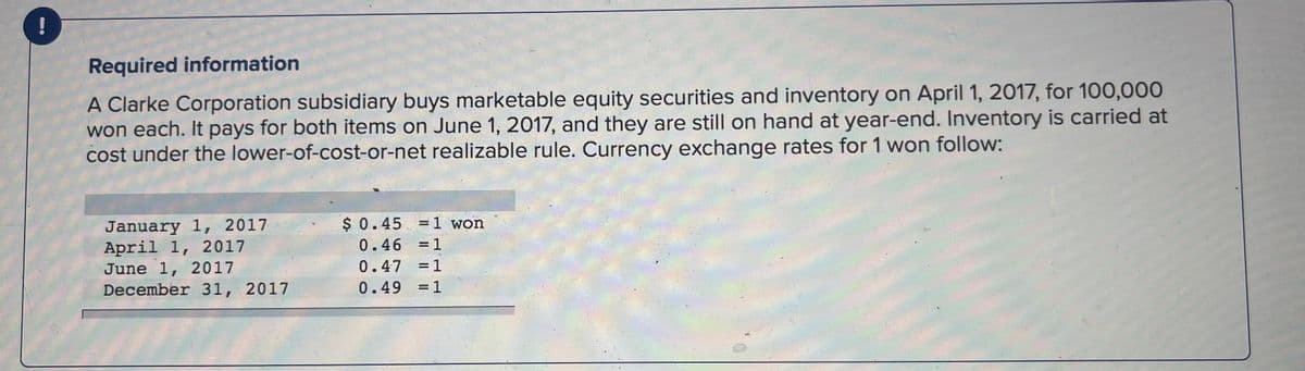 !
Required information
A Clarke Corporation subsidiary buys marketable equity securities and inventory on April 1, 2017, for 100,000
won each. It pays for both items on June 1, 2017, and they are still on hand at year-end. Inventory is carried at
cost under the lower-of-cost-or-net realizable rule. Currency exchange rates for 1 won follow:
January 1, 2017
April 1, 2017
June 1, 2017
December 31, 2017
$ 0.45
=1 won
0.46 =1
0.47 =1
%3D
0.49
= 1
