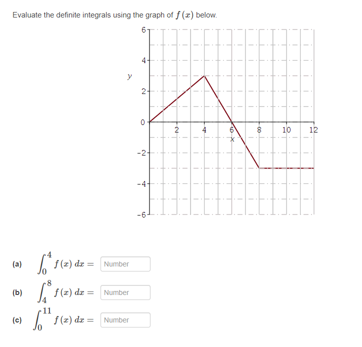 Evaluate the definite integrals using the graph of f (x) below.
6-
4-
y
2-
2
4
10
12
-2-
-4
-6-
(a)
| f (x) dx = Number
(b)
1 f (x) dx = Number
11
(c)
f (x) dæ =
Number
