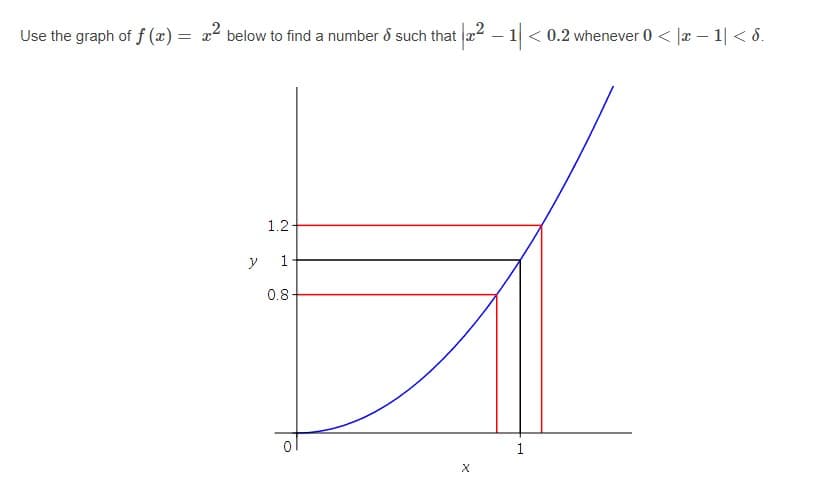 Use the graph of f (x) = x² below to find a number d such that - 1 < 0.2 whenever 0 < |x – 1| < 8.
