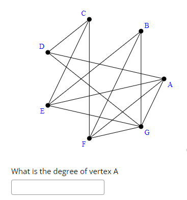 D
E
F
What is the degree of vertex A
B
A
