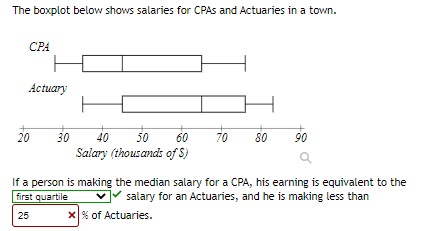 The boxplot below shows salaries for CPAS and Actuaries in a town.
CPA
Actuary
20
40
Salary (thousands of S)
30
50
60
70
80
90
If a person is making the median salary for a CPA, his earning is equivalent to the
first quartile
salary for an Actuaries, and he is making less than
25
x% of Actuaries.
