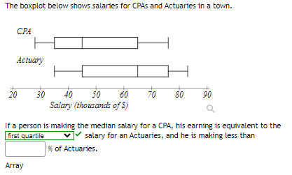 The boxplot below shows salaries for CPAS and Actuaries in a town.
СРА
CPA
Actuary
70
40
Salary (thousands of S)
20
30
50
60
80
90
If a person is making the median salary for a CPA, his earning is equivalent to the
first quartile
salary for an Actuaries, and he is making less than
% of Actuaries.
Array
