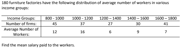 180 furniture factories have the following distribution of average number of workers in various
income groups:
Income Groups:
800 - 1000
1000 - 1200
1200 – 1400
1400 – 1600
1600 – 1800
Number of firms:
45
37
27
30
41
Average Number of
12
16
6
7
Workers:
Find the mean salary paid to the workers.
