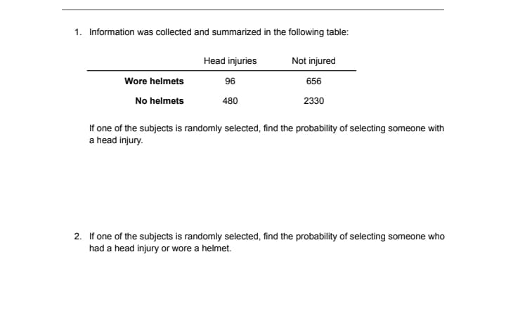 1. Information was collected and summarized in the following table:
Head injuries
Not injured
Wore helmets
96
656
No helmets
480
2330
If one of the subjects is randomly selected, find the probability of selecting someone with
a head injury.
2. If one of the subjects is randomly selected, find the probability of selecting someone who
had a head injury or wore a helmet.