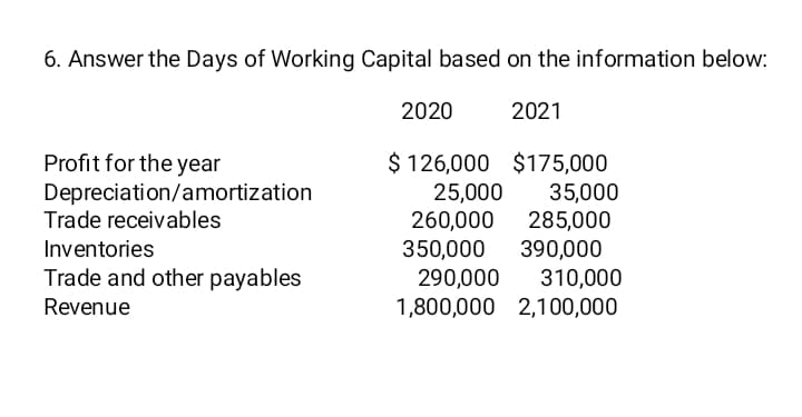 6. Answer the Days of Working Capital based on the information below:
2020
2021
$ 126,000 $175,000
25,000
260,000
Profit for the year
Depreciation/amortization
Trade receivables
35,000
285,000
390,000
Inventories
350,000
Trade and other payables
290,000
1,800,000 2,100,000
310,000
Revenue

