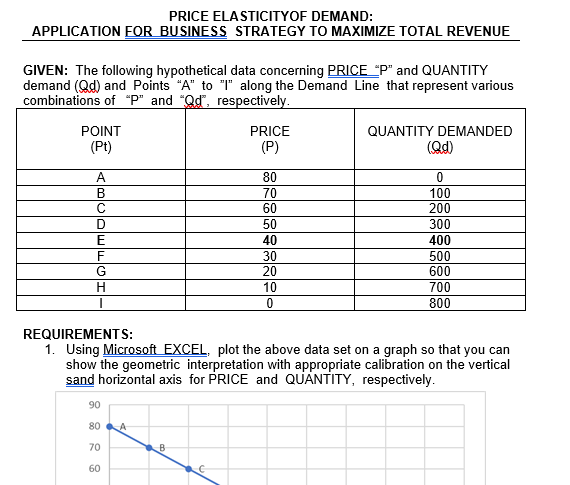 PRICE ELASTICITYOF DEMAND:
APPLICATION FOR BUSINESS STRATEGY TO MAXIMIZE TOTAL REVENUE
GIVEN: The following hypothetical data concerning PRICE "P" and QUANTITY
demand (Qd) and Points "A" to "I" along the Demand Line that represent various
combinations of "P" and "Qd", respectively.
POINT
PRICE
QUANTITY DEMANDED
(Pt)
(P)
(Qd)
A
80
В
C
70
60
100
200
50
300
40
400
30
20
500
600
G
10
700
800
REQUIREMENTS:
1. Using Microsoft EXCEL, plot the above data set on a graph so that you can
show the geometric interpretation with appropriate calibration on the vertical
sand horizontal axis for PRICE and QUANTITY, respectively.
90
80
A
70
B
60
