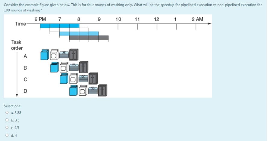 Consider the example figure given below. This is for four rounds of washing only. What will be the speedup for pipelined execution vs non-pipelined execution for
100 rounds of washing?
6 PM 7
8
9
10
11
12
1
2 AM
Time-
Task
order
A
D
Select one:
O a. 3.88
O b. 3.5
O c. 4.5
O d. 4
