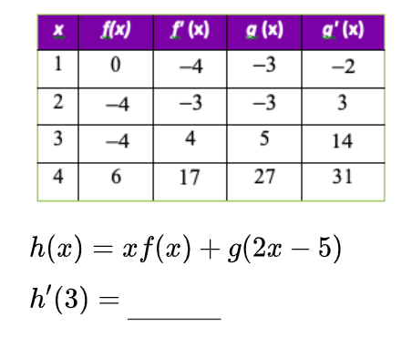 f(x)
f (x) a (x)
g' (x)
1 0
-4
-3
-2
2
-4
-3
-3
3
-4
4
5
14
4
17
27
31
h(x) = xf(x) + g(2ax – 5)
h'(3) =
3.
