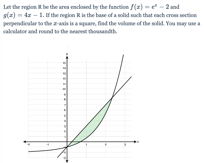 Let the region R be the area enclosed by the function f(x) = eª – 2 and
g(x) = 4x – 1. If the region R is the base of a solid such that each cross section
%3|
|
perpendicular to the x-axis is a square, find the volume of the solid. You may use a
calculator and round to the nearest thousandth.
15
14
13
12
11
10
9.
8
7.
6.
4
1
-1
-3
