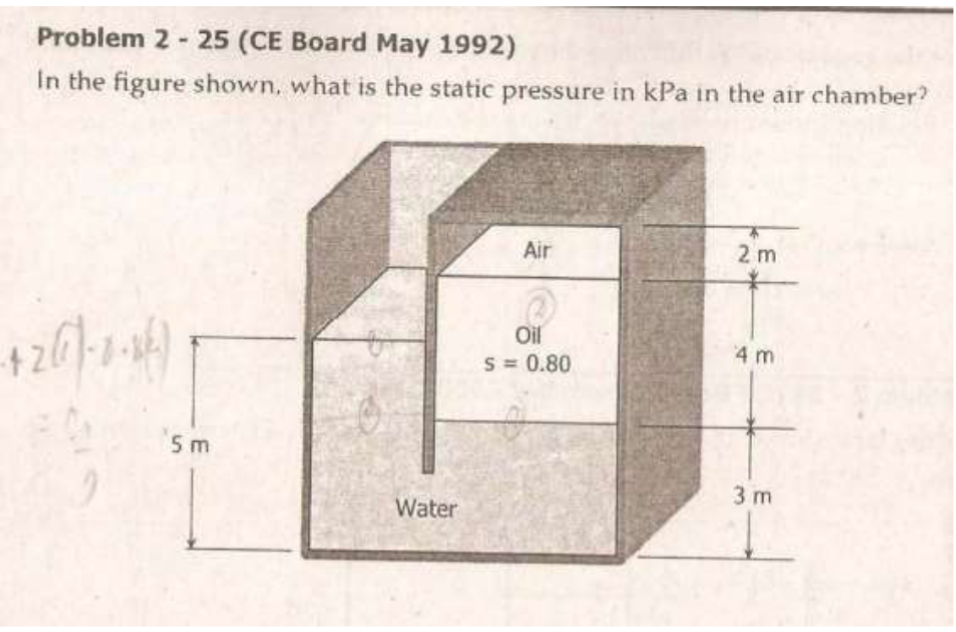 Problem 2 - 25 (CE Board May 1992)
In the figure shown, what is the static pressure in kPa in the air chamber?
Air
2 m
Oil
4 m
S = 0.80
5 m
3 m
Water
