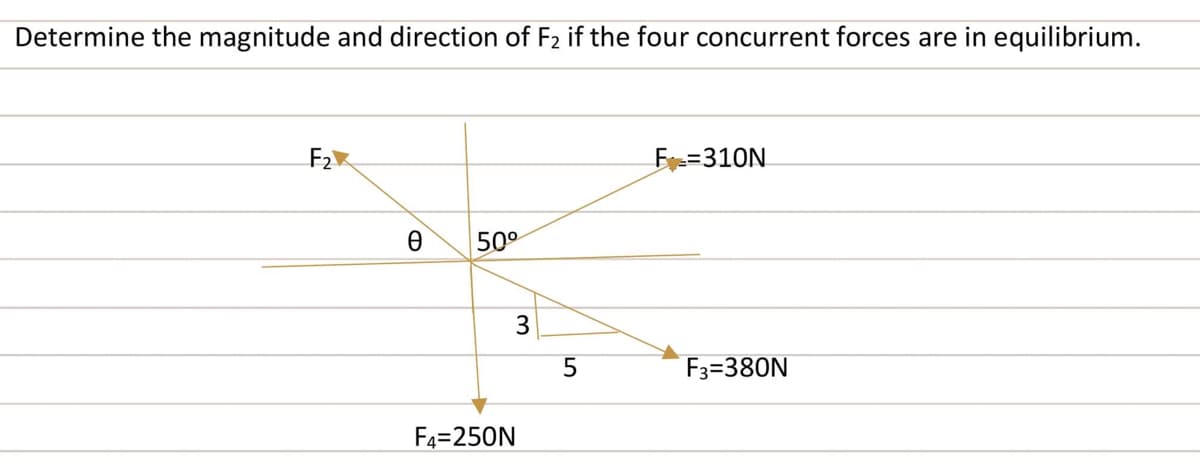Determine the magnitude and direction of F2 if the four concurrent forces are in equilibrium.
F₂
F=310N
50⁰
3
F4=250N
5
F3=380N