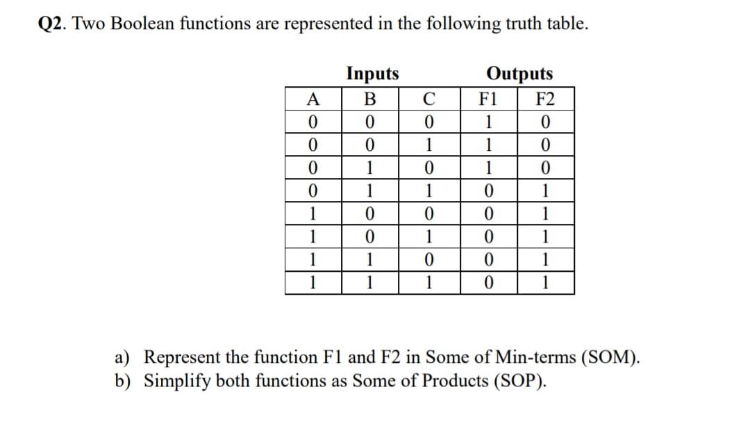Q2. Two Boolean functions are represented in the following truth table.
Inputs
Outputs
A
В
F1
F2
1
1
1
1
1
1
1
1
1
1
1
1
1
1
1
1
1
1
1
a) Represent the function F1 and F2 in Some of Min-terms (SOM).
b) Simplify both functions as Some of Products (SOP).
