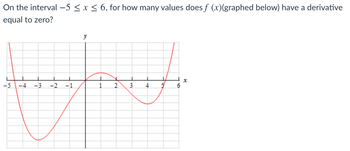 On the interval –5 < x < 6, for how many values does f (x)(graphed below) have a derivative
equal to zero?
y
-5
-4
-3
-2
-1
3.
4
6.
2.
1.
