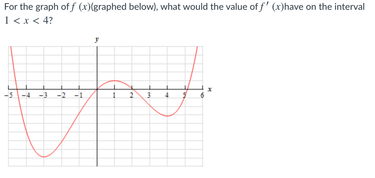 For the graph of f (x)(graphed below), what would the value of f' (x)have on the interval
1 < x < 4?
-5
-4
-1
2.
