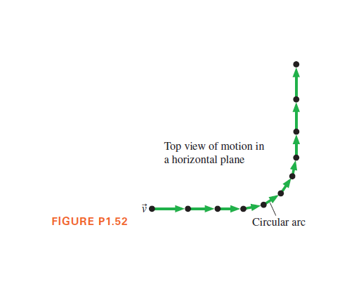 Top view of motion in
a horizontal plane
FIGURE P1.52
Circular arc
