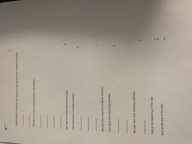 Adjustments to reconcile net income to net cash flow from operating activities
Changes in current operabing assets and labilities:
Net cash flow from operating activities
Cash flows from investing activities:
Net cash flow used for investing activities
Cash flows from financing activities:
Net cash flow from financing activities
Cash at the beginning of the year
Cash at the end of the year
