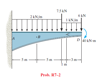 7.5 kN
2 kN/m
6 kN
1 kN/m
•C
D 40 kN-m
•B
5 m
-3 m-
m
m
Prob. R7-2
