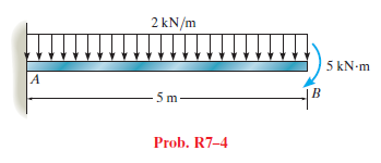 2 kN/m
5 kN-m
Prob. R7-4
