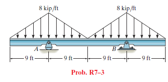 8 kip/ft
8 kip /ft
B.
-9 ft
-9 ft-
-9 ft-
9 f
9 ft
Prob. R7-3
